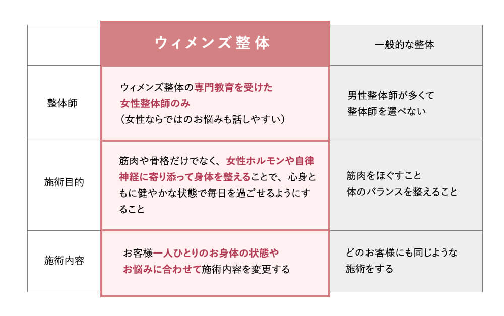 パウワウの特徴