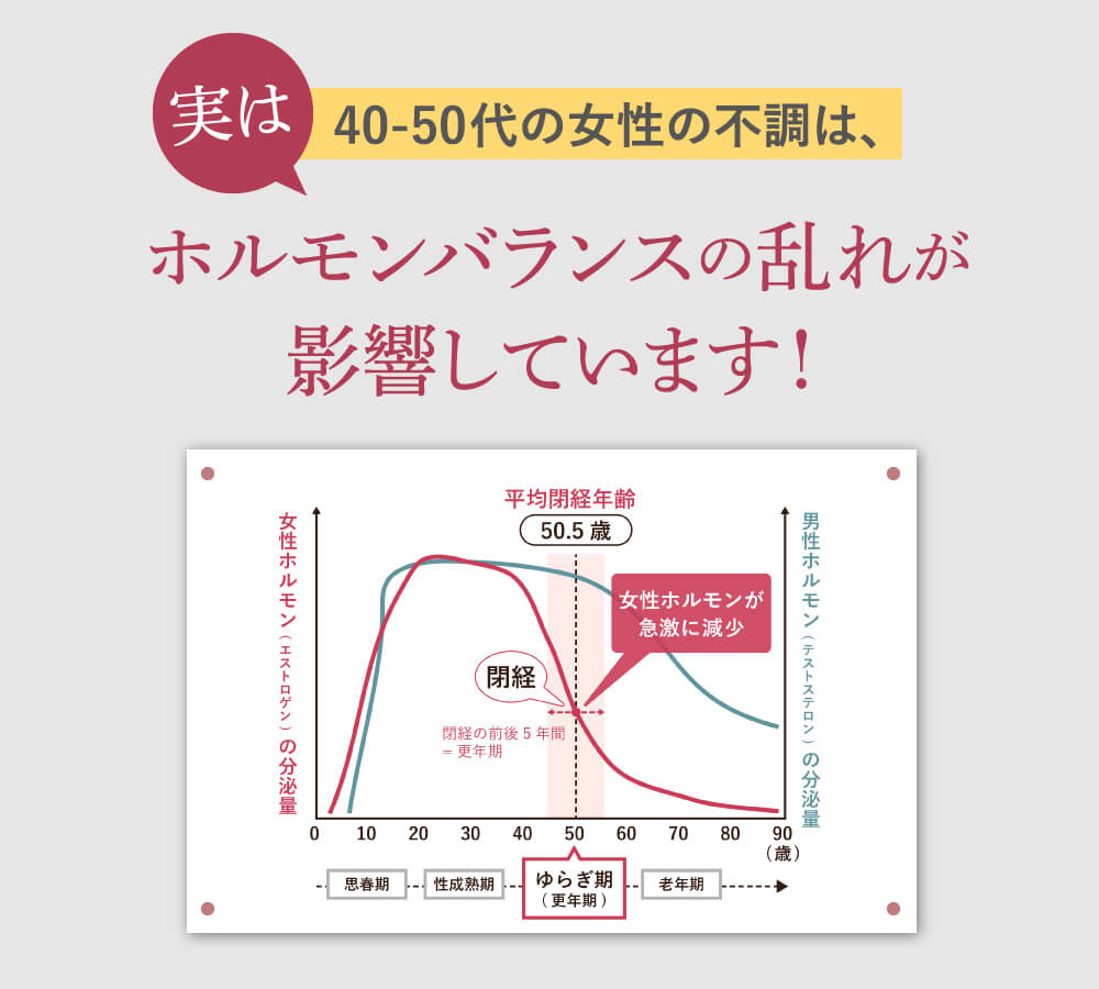 ホルモンバランスの影響
