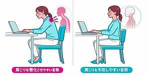 良い姿勢と悪い姿勢の例