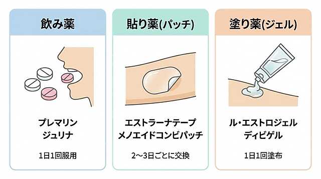 ホルモン補充療法（HRT）の治療方法