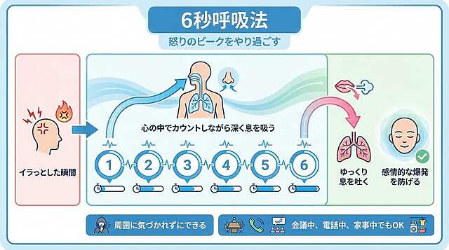 怒りのピークをやり過ごす「6秒呼吸法」