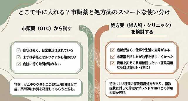 どこで手に入れられる？市販薬と処方薬のスマートな使い分け