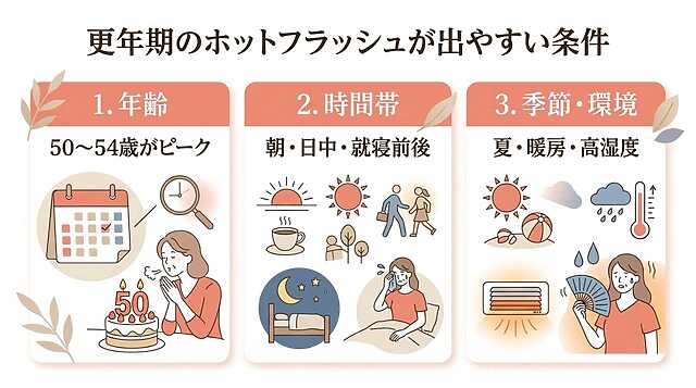 更年期ホットフラッシュが出やすい条件