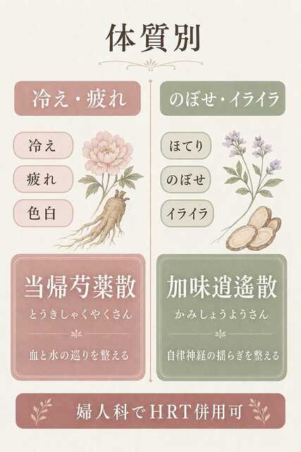 更年期のむくみに効く漢方