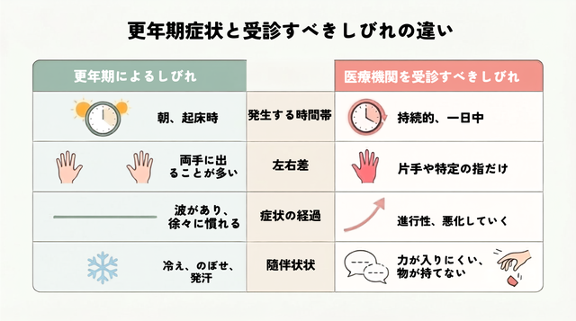 更年期症状と受診すべきしびれの違い